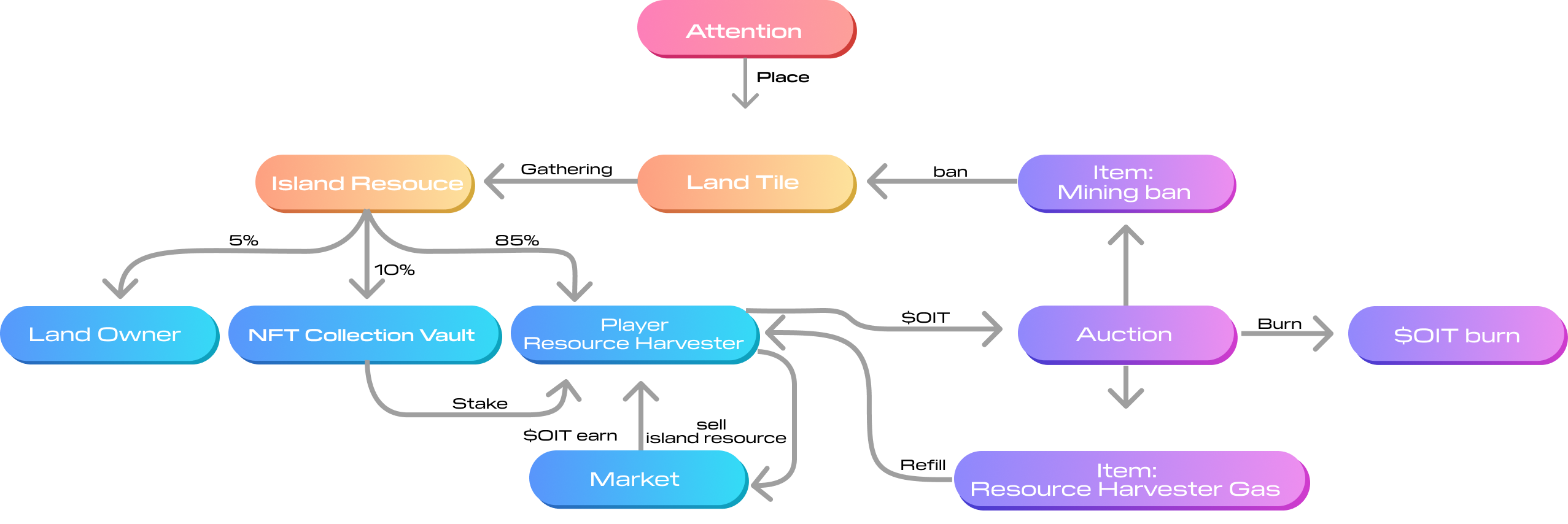 osairo world image: material-roadmap